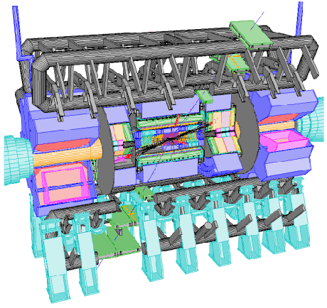 Atlas detector