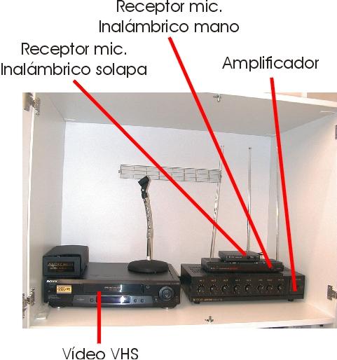 Equipos
