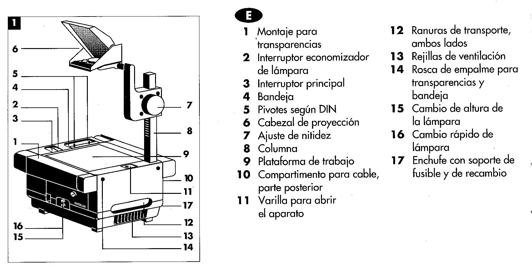 Proyector transparencias